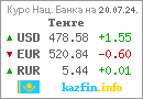 Ежедневные курсы валют в Республике Казахстан